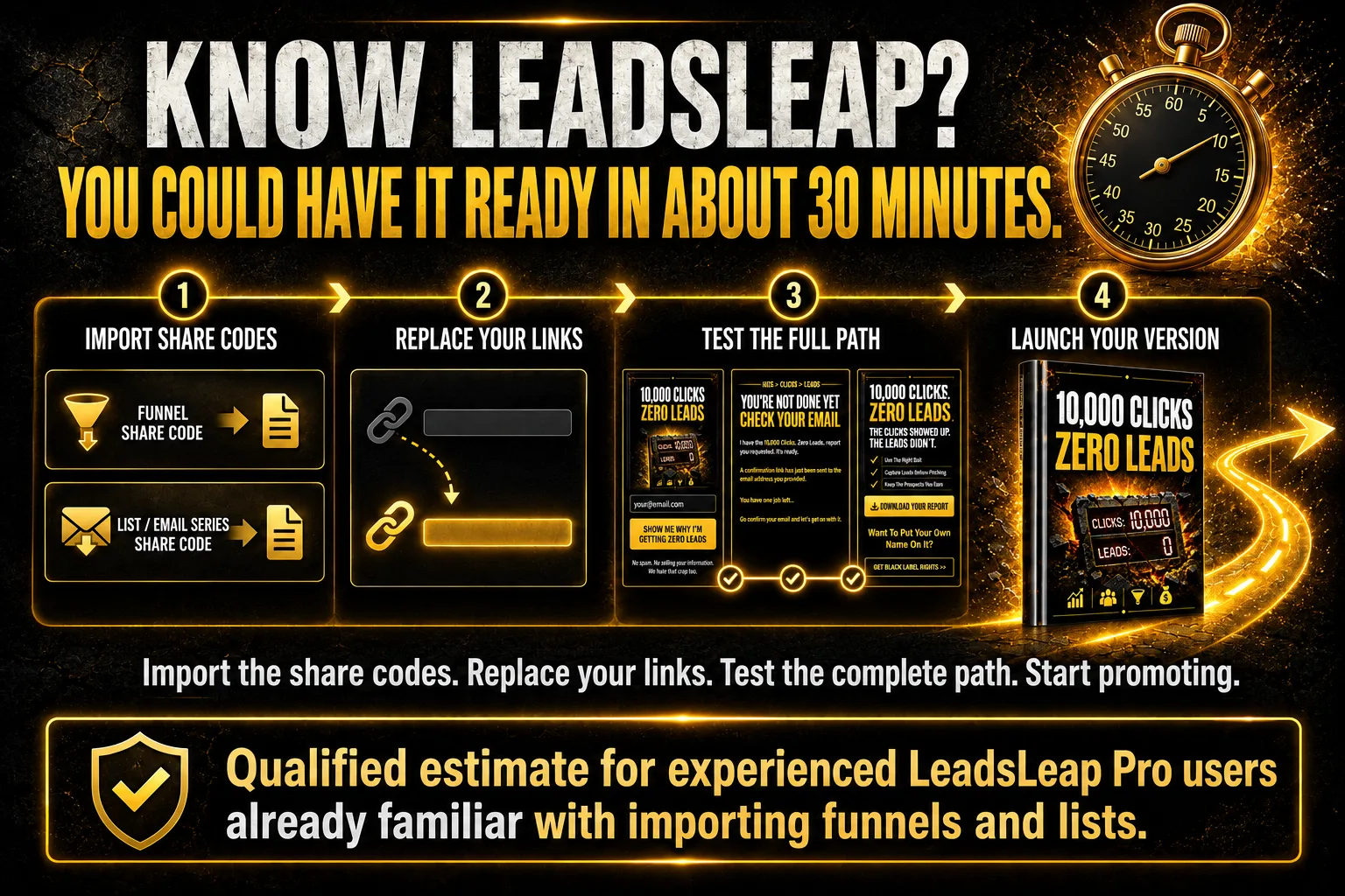 10000 Clicks Fast Funnel Start